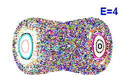 Poincaré section A=0, E=4